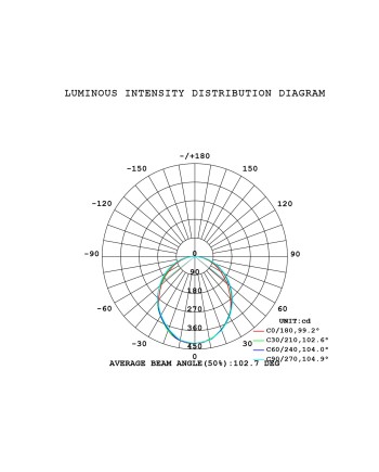 ABISAL* COLGANTE LED 1L 12W CCT 2700-5700K